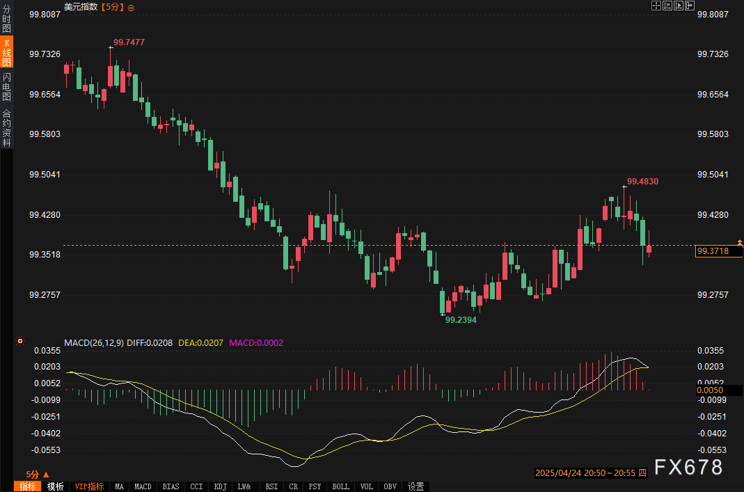 【XM外汇官网】初请数据“完美格挡”,耐用品却打出“暴击”!市场为何毫无波澜?(图3) 【XM外汇官网】初请数据“完美格挡”,耐用品却打出“暴击”!市场为何毫无波澜?(图3)