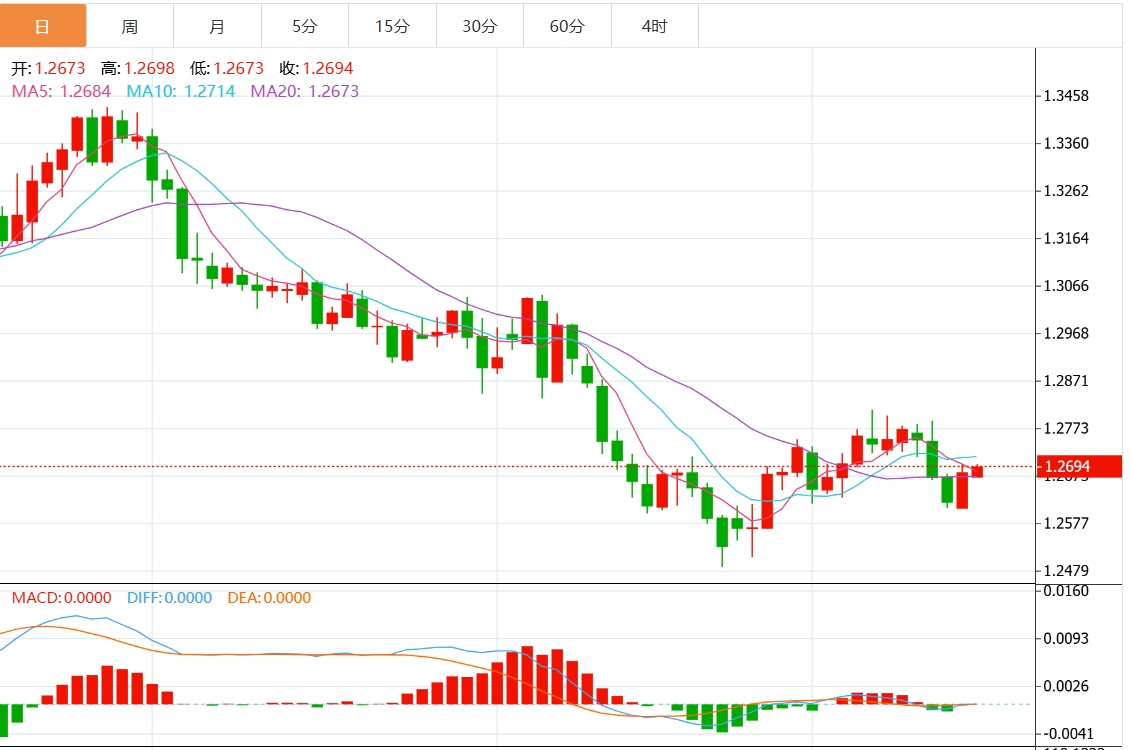 XM Forex Trading Information: The upward trend of the US dollar index is blocked? The Federal Reserve’s decision is coming soon(图3) XM Forex Trading Information: The upward trend of the US dollar index is blocked? The Federal Reserve’s decision is coming soon(图3)