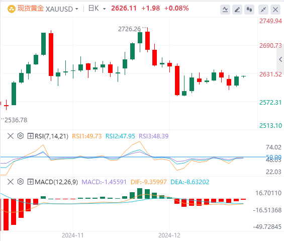 XM Forex Market Commentary: US Dollar Index hits a two-year high! Pay attention to Trumps policies(图4)