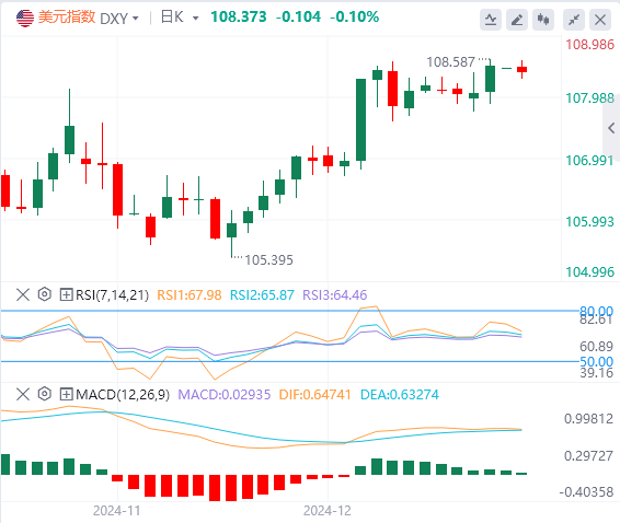 XM Forex Market Analysis: The US dollar index maintains an upward trend or conti