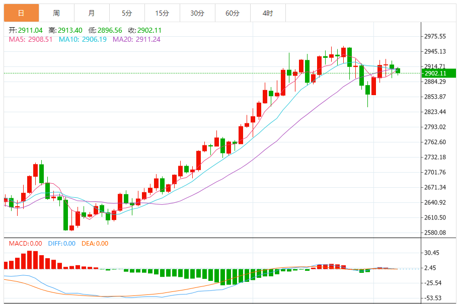 Gold price fell by $17 in a short period of time, and Trump's big news triggered